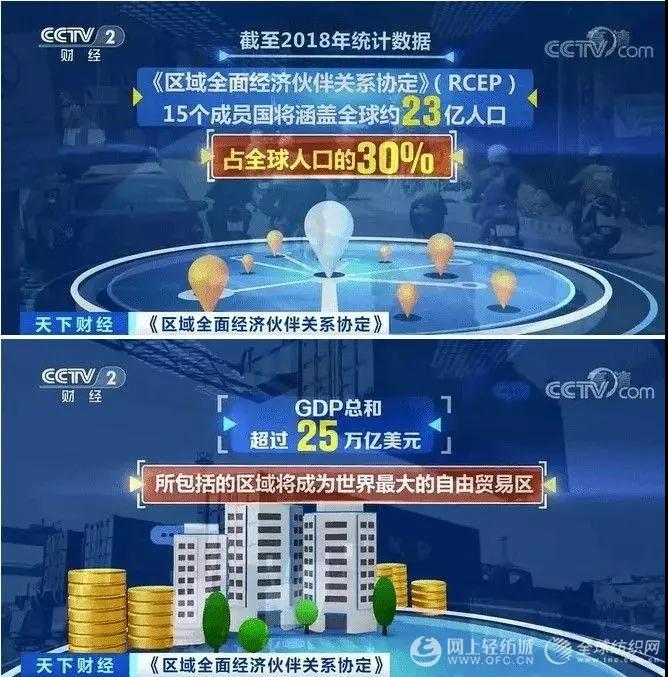 RCEP將給中國紡織品服裝出口帶來新契機！